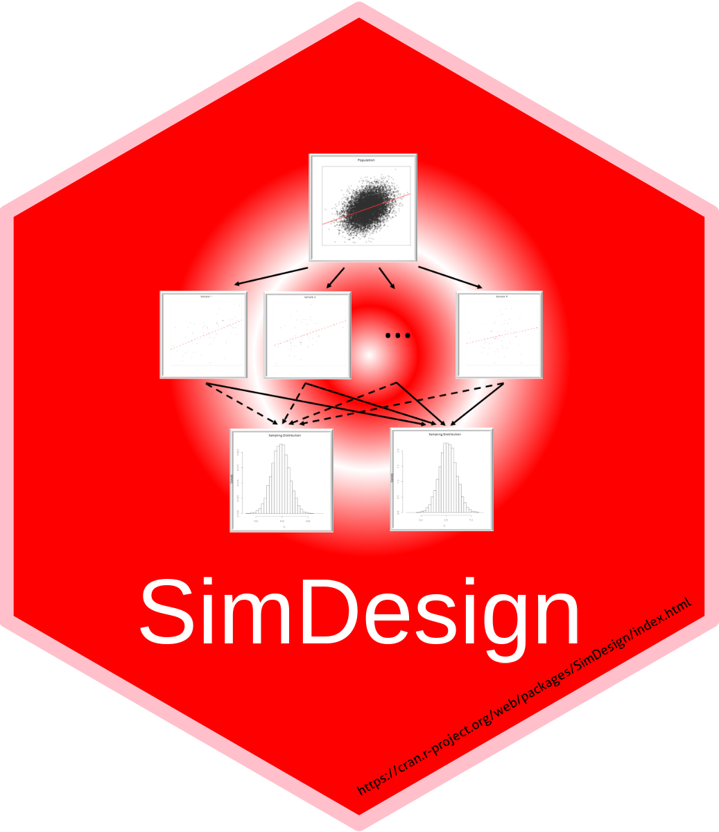 The SimDesign logo.